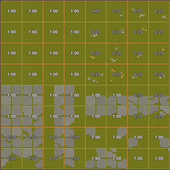 scatter distributions