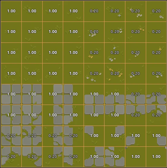 scatter distributions